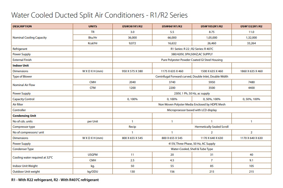 TheSmartHVAC Blue Star Ductable AC WaterCooled Ducted Split Air